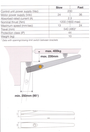 mhouse wg20 swing gate specification